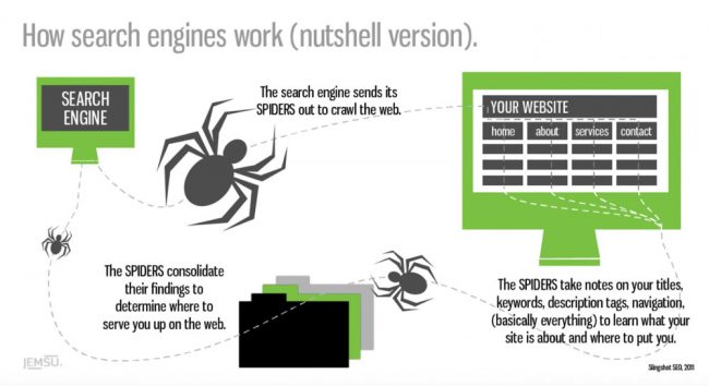 HOW SEO WORKS TO WIN ON GOOGLE!