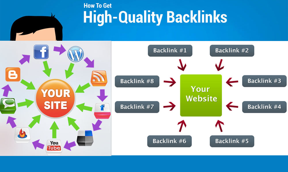 What is Understanding Backlinks?