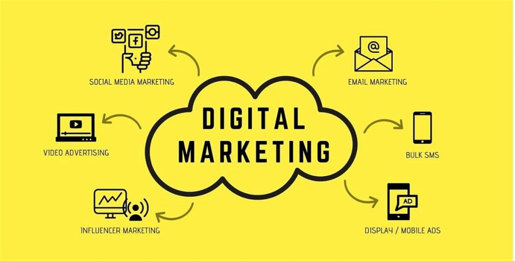 Digital Marketing Lab at the end of 2019